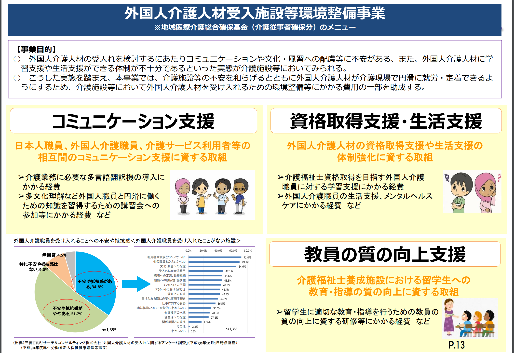 参照：外国人介護人材受入施設等環境整備事業 (厚生労働省)