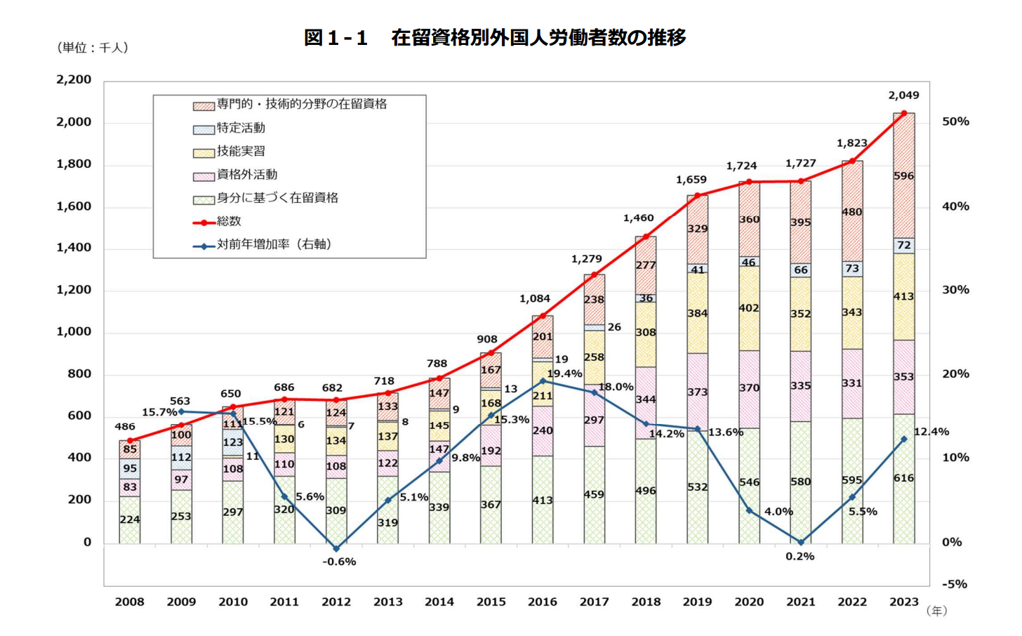 「外国人雇用状況」の届出状況まとめ（令和５年10月末時点：厚生労働省）