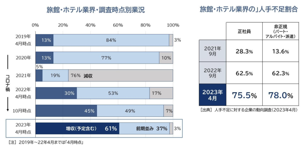 参照：帝国データバンク調査